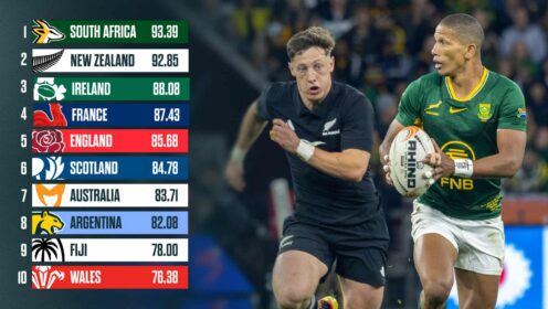 World Rankings and an image of Cam Roigard and Manie Libbok during Springboks versus All Blacks.