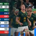 World Rugby rankings: Springboks hold onto top spot as All Blacks gap grows