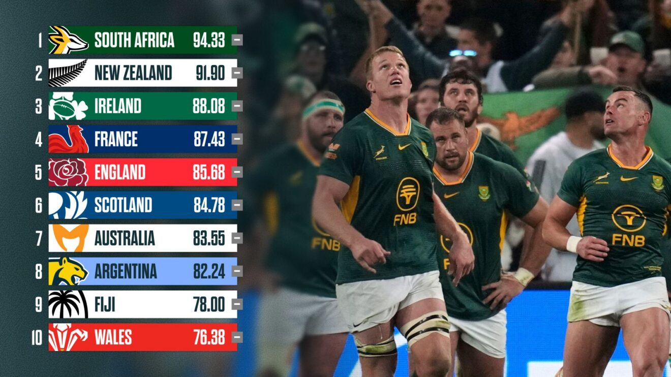 The latest World Rugby rankings