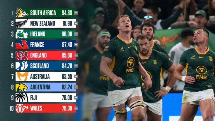 The latest World Rugby rankings