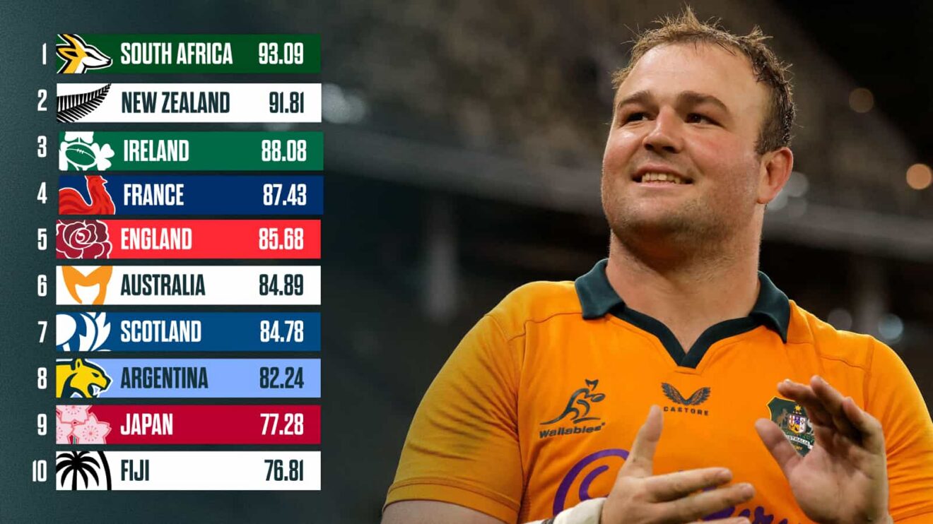 Wallabies captain Harry Wilson and the latest World Rugby Rankings.